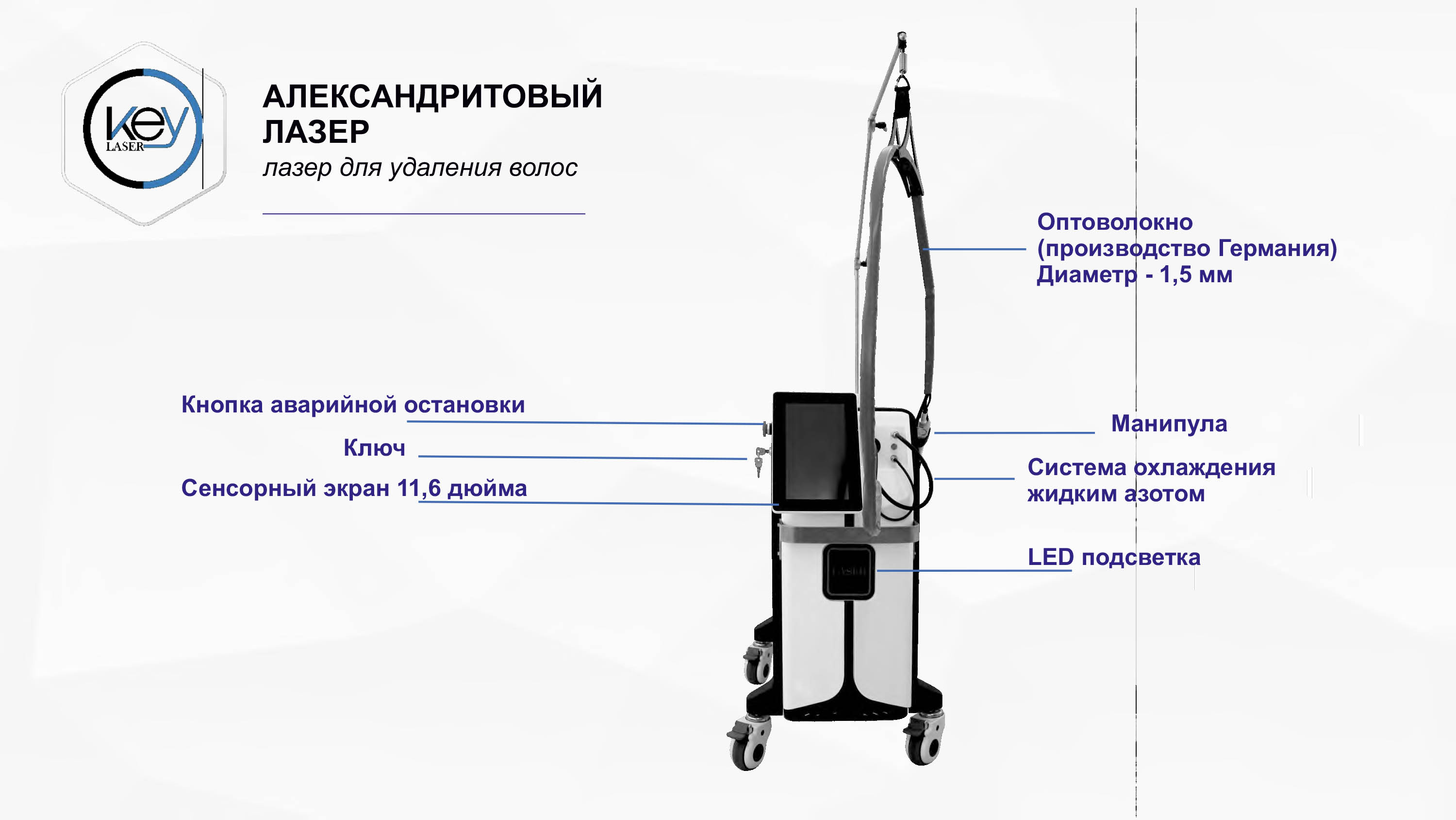 Безопасность и управление