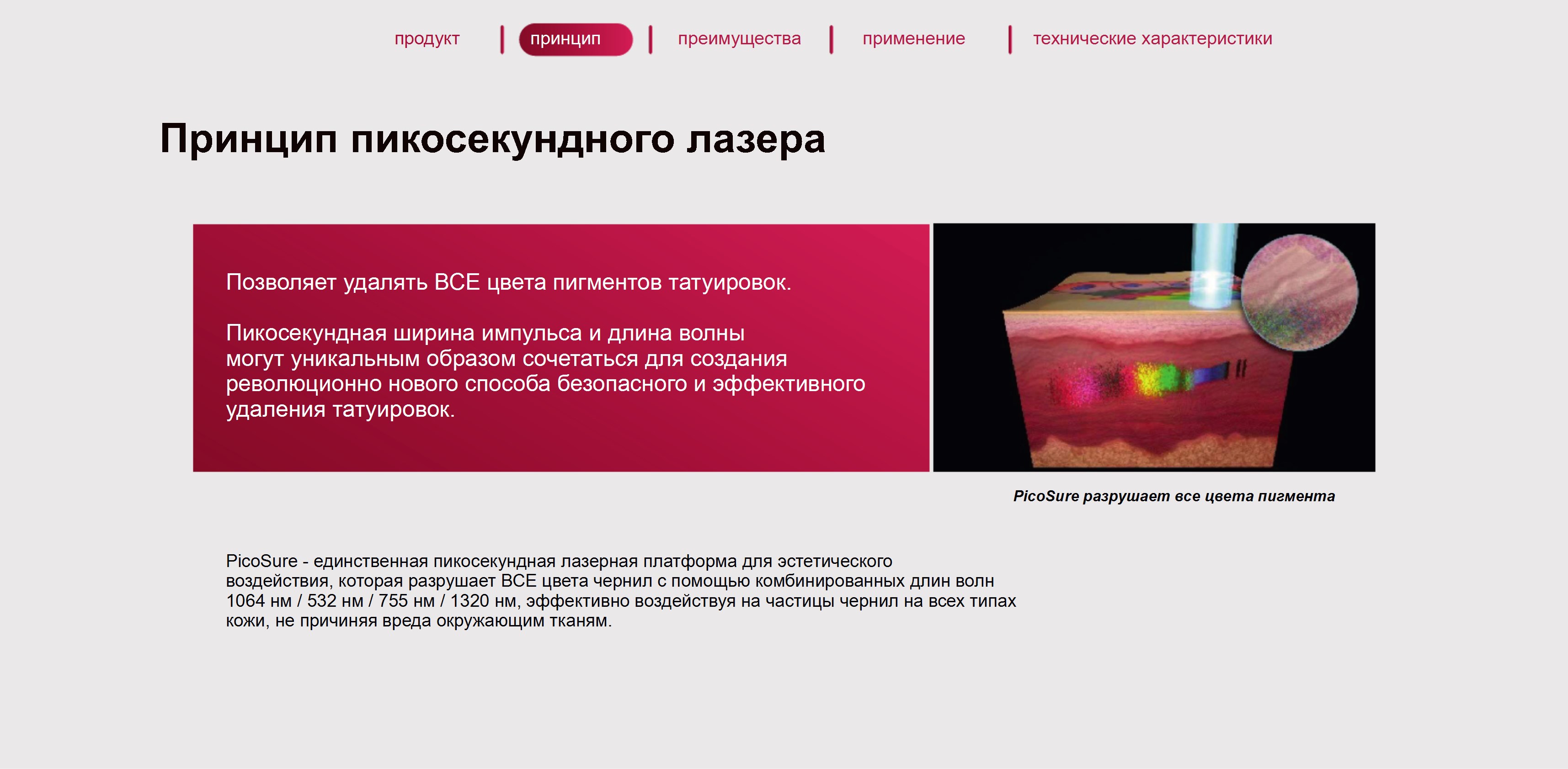 Микроскопическое изображение воздействия на кожу